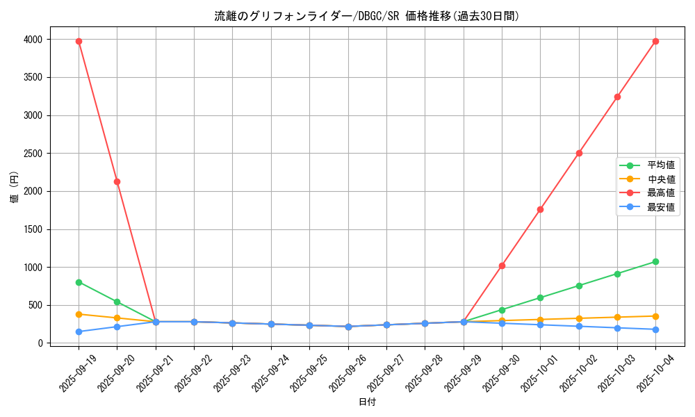 card_2341_series_5101_rarity_3_graph