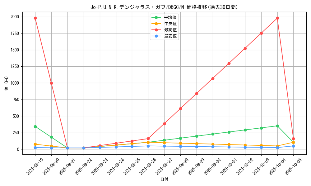 card_2343_series_5101_rarity_1_graph