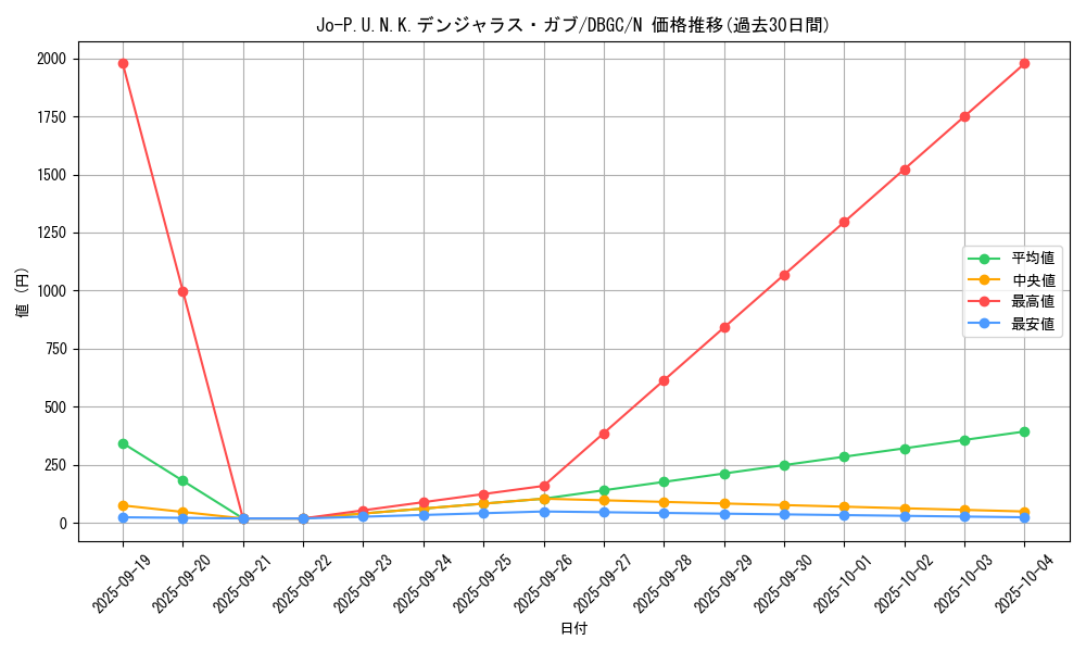 card_2343_series_5101_rarity_1_graph