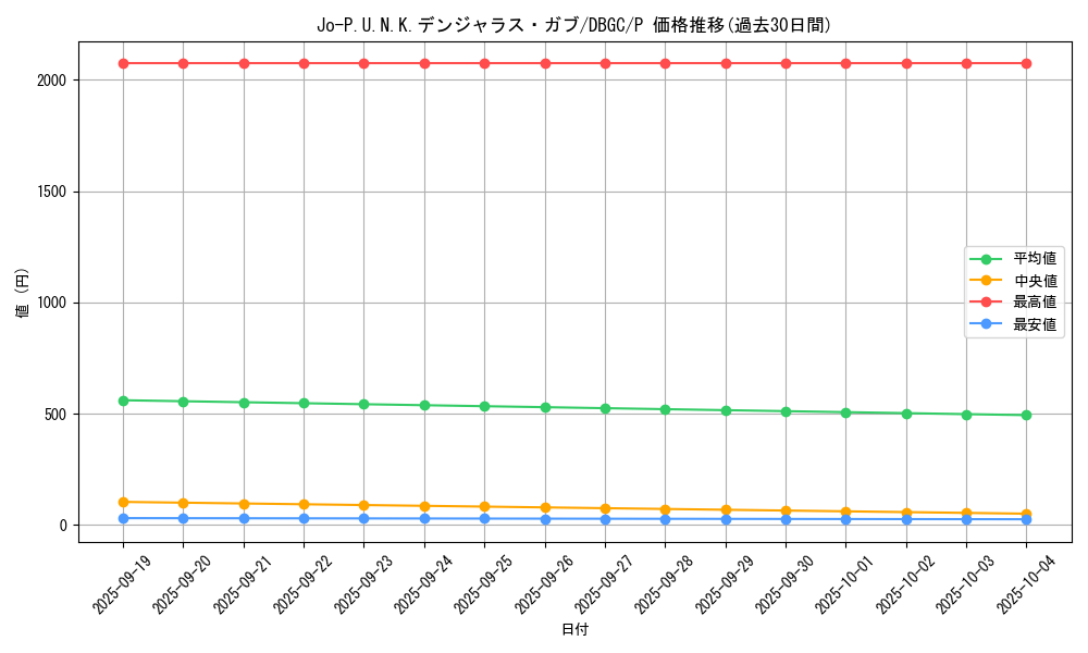 card_2343_series_5101_rarity_2_graph