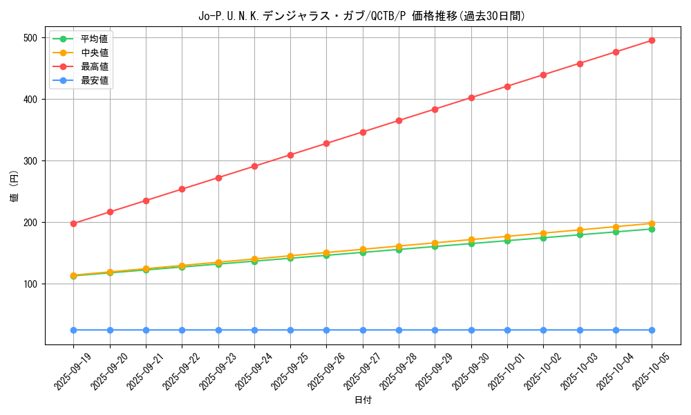 card_2343_series_576_rarity_2_graph