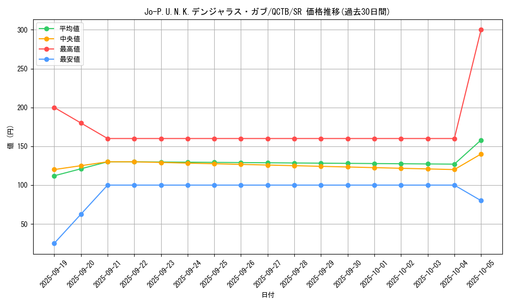 card_2343_series_576_rarity_3_graph