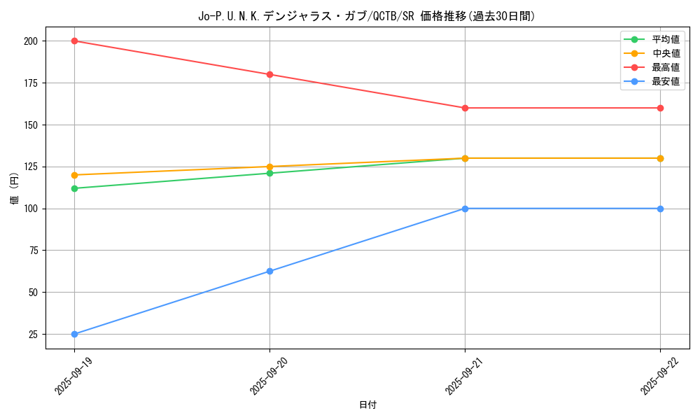 card_2343_series_576_rarity_3_graph