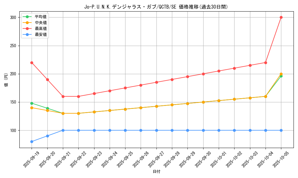 card_2343_series_576_rarity_5_graph