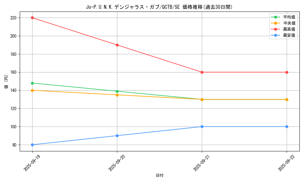 card_2343_series_576_rarity_5_graph