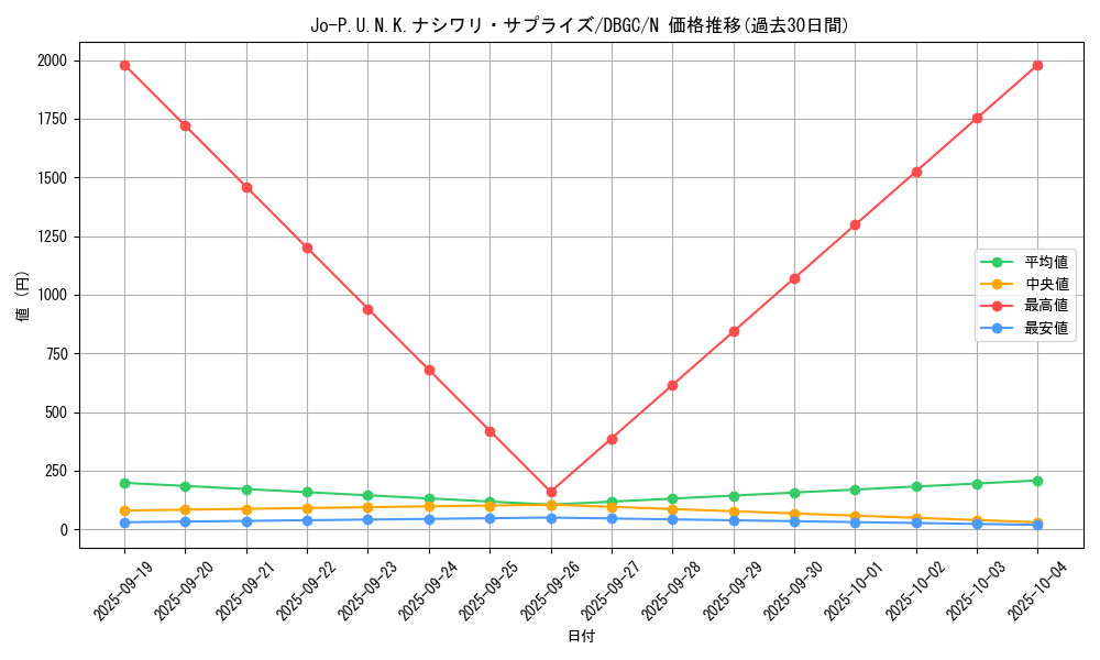 card_2344_series_5101_rarity_1_graph