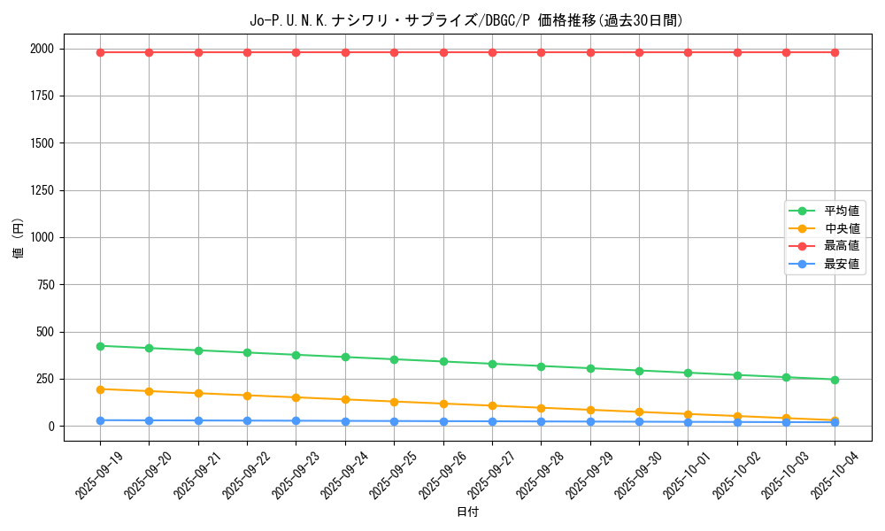 card_2344_series_5101_rarity_2_graph