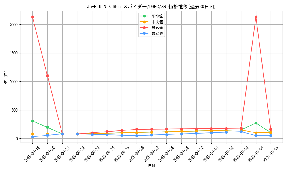 card_2345_series_5101_rarity_3_graph