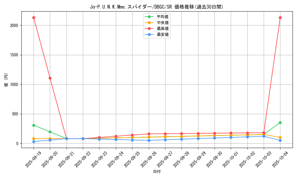 card_2345_series_5101_rarity_3_graph