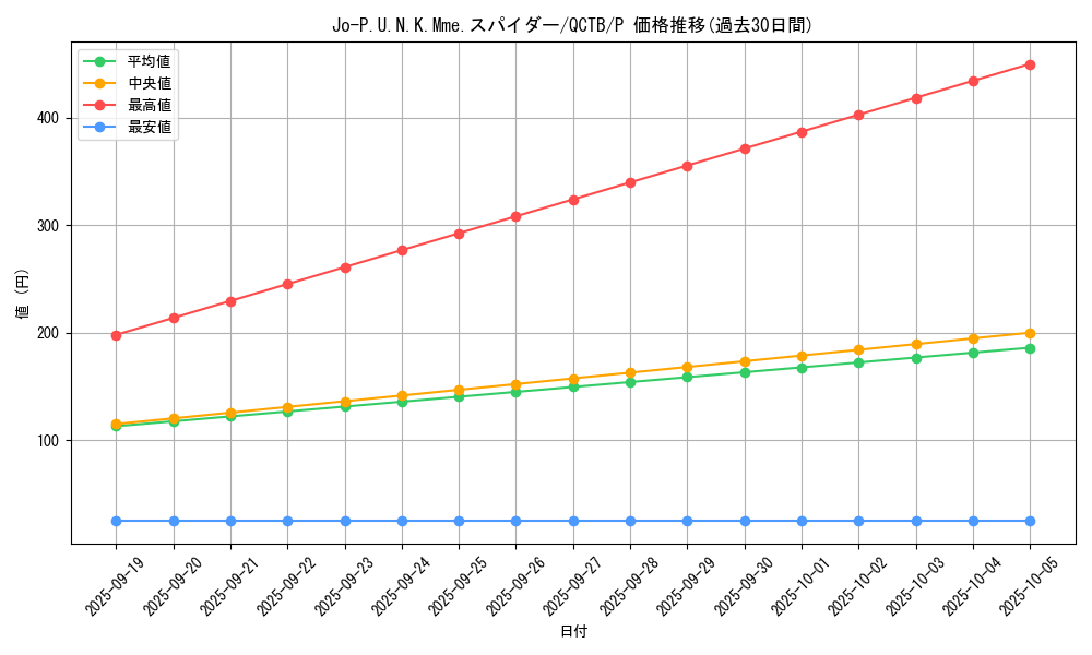 card_2345_series_576_rarity_2_graph