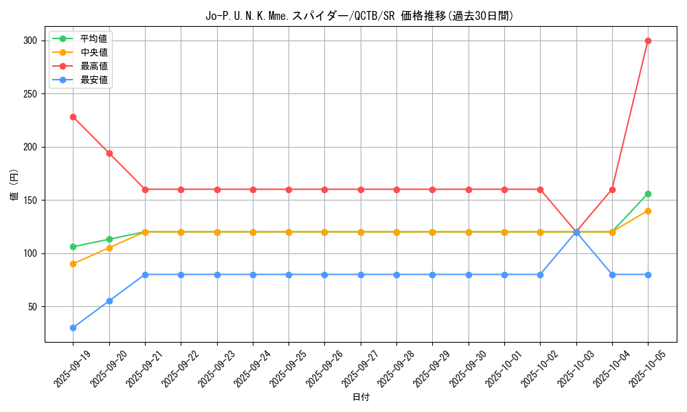 card_2345_series_576_rarity_3_graph