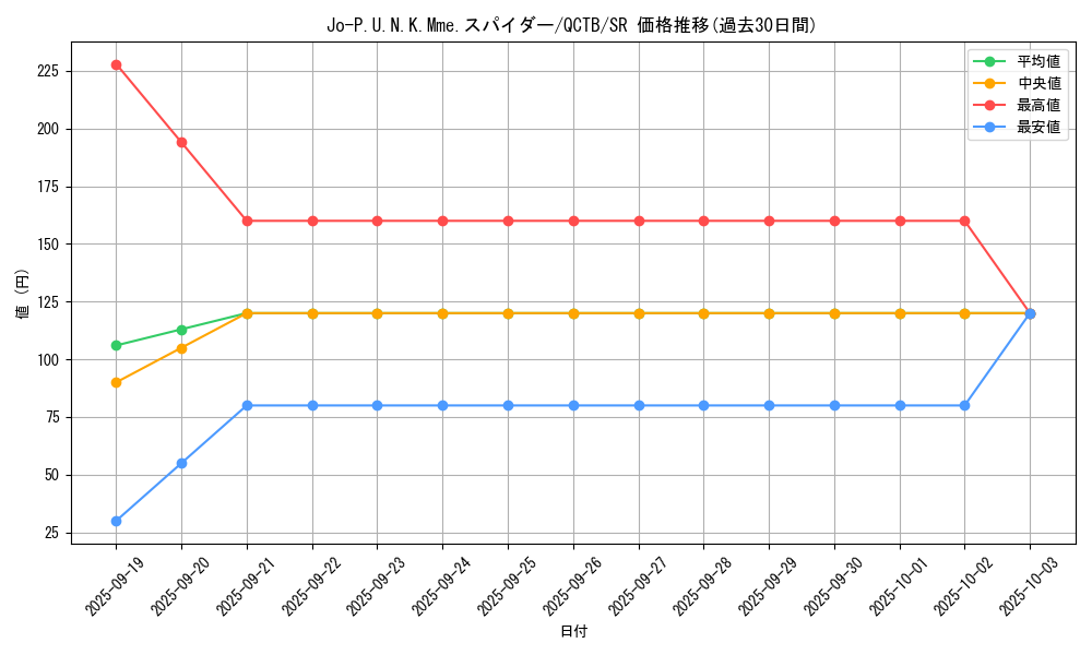 card_2345_series_576_rarity_3_graph