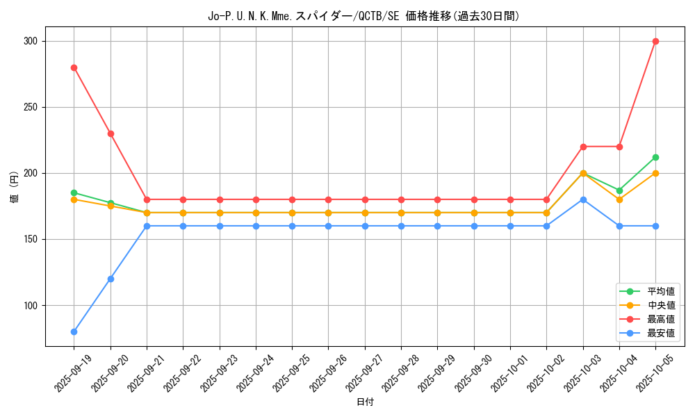 card_2345_series_576_rarity_5_graph