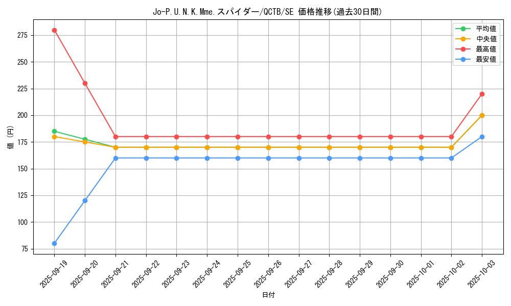 card_2345_series_576_rarity_5_graph