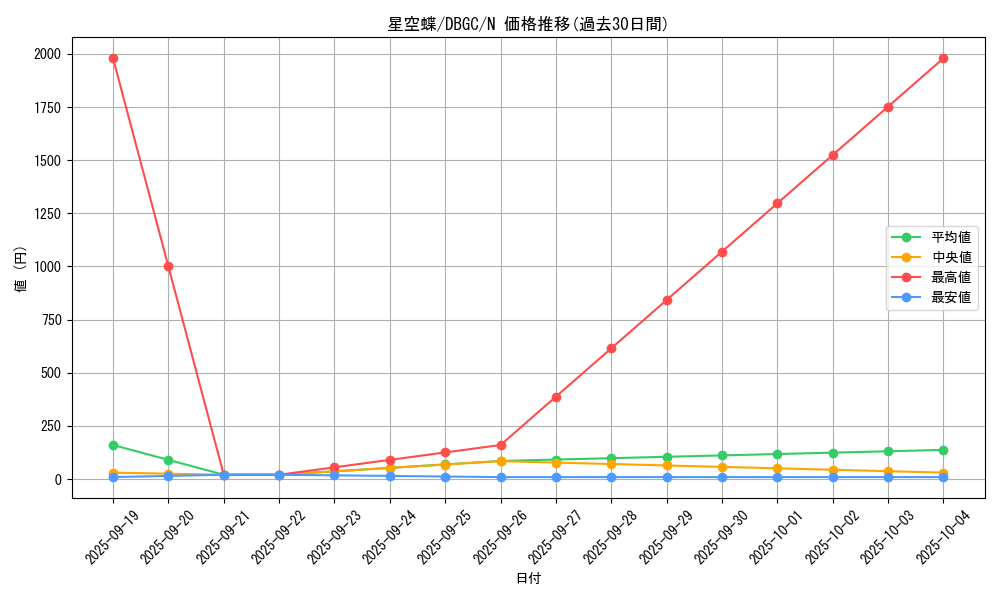 card_2346_series_5101_rarity_1_graph