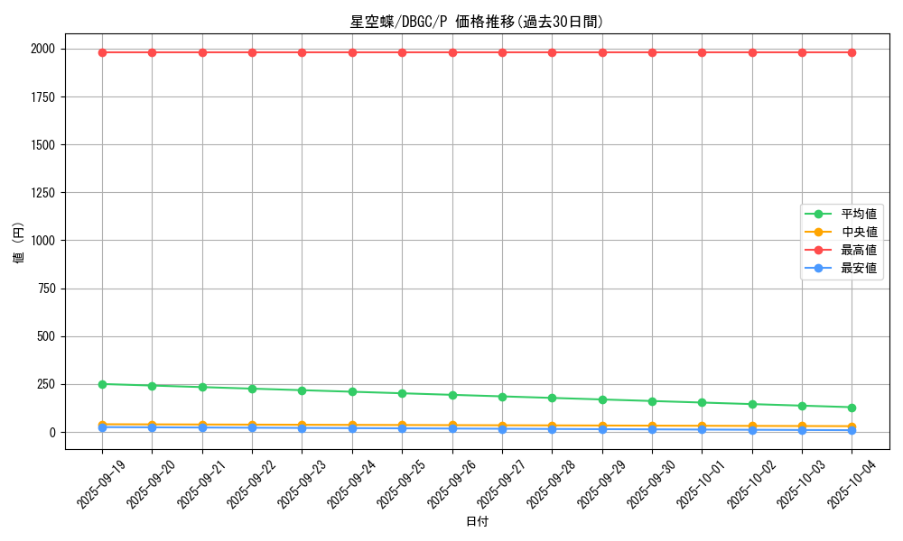 card_2346_series_5101_rarity_2_graph