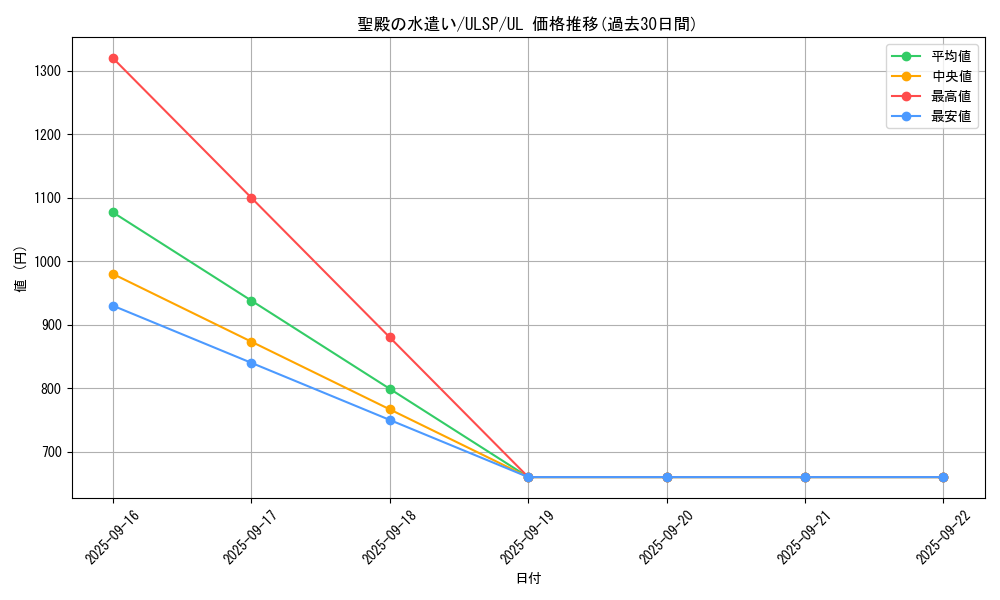 card_2347_series_1593_rarity_77_graph