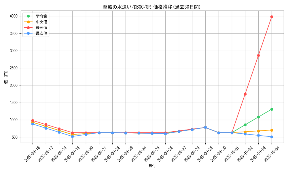 card_2347_series_5101_rarity_3_graph