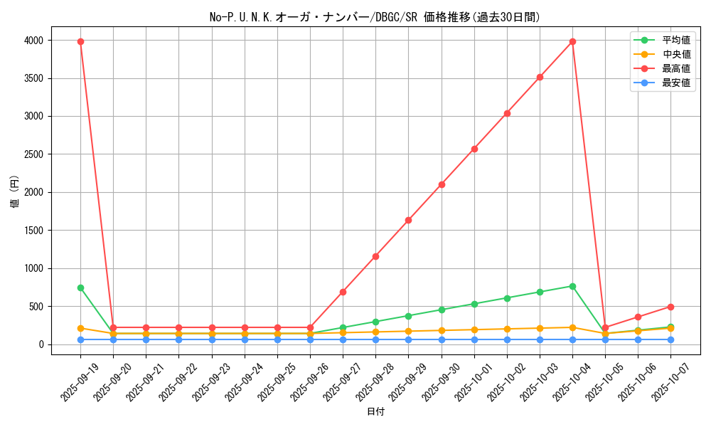 card_2348_series_5101_rarity_3_graph