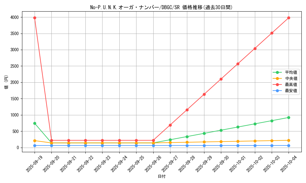 card_2348_series_5101_rarity_3_graph