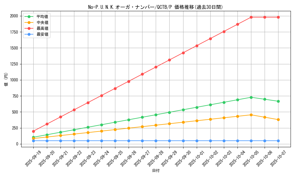 card_2348_series_576_rarity_2_graph