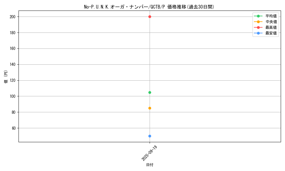 card_2348_series_576_rarity_2_graph