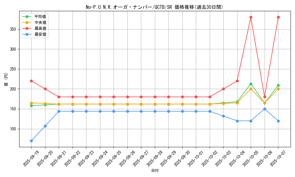 card_2348_series_576_rarity_3_graph