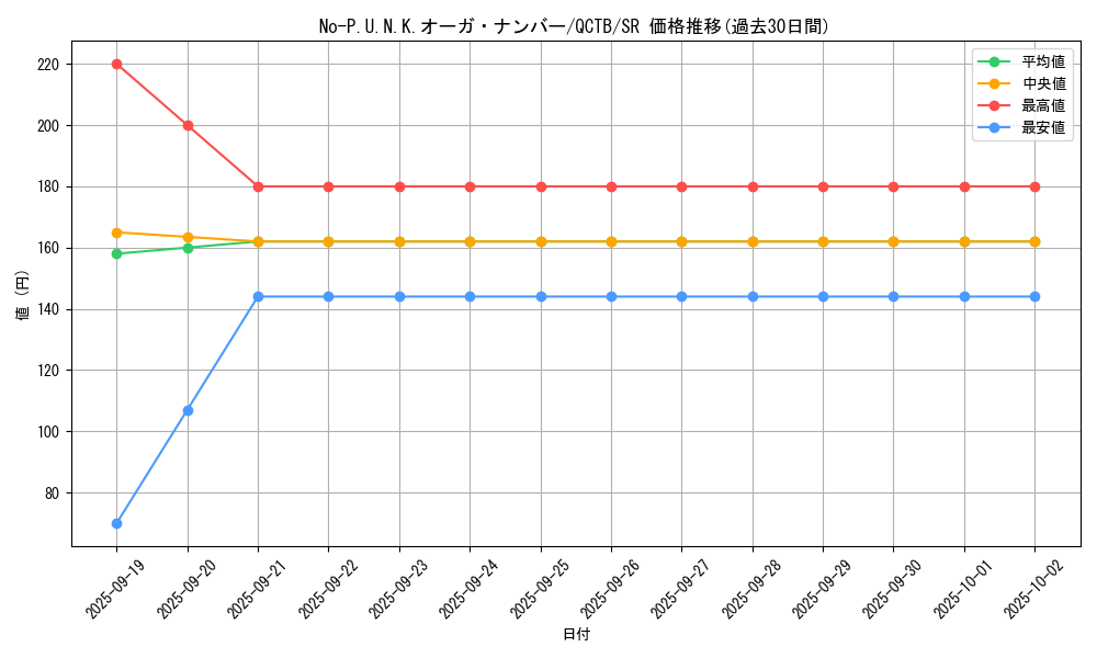 card_2348_series_576_rarity_3_graph