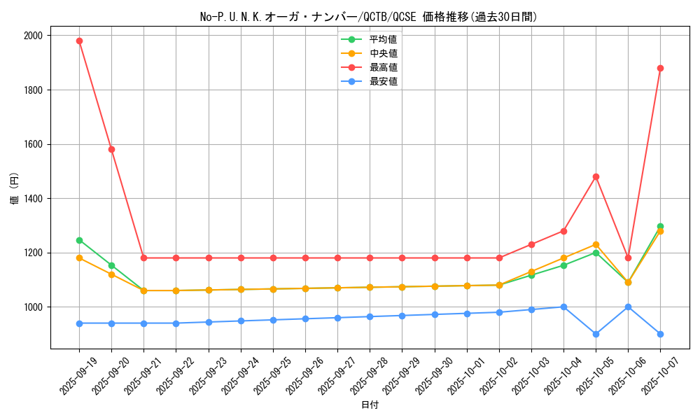 card_2348_series_576_rarity_408_graph
