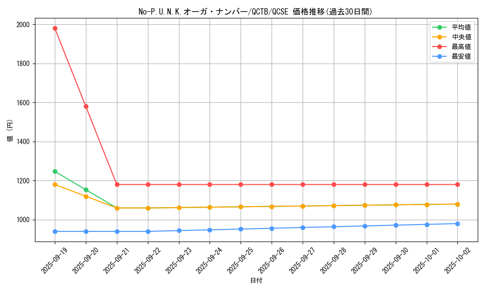 card_2348_series_576_rarity_408_graph
