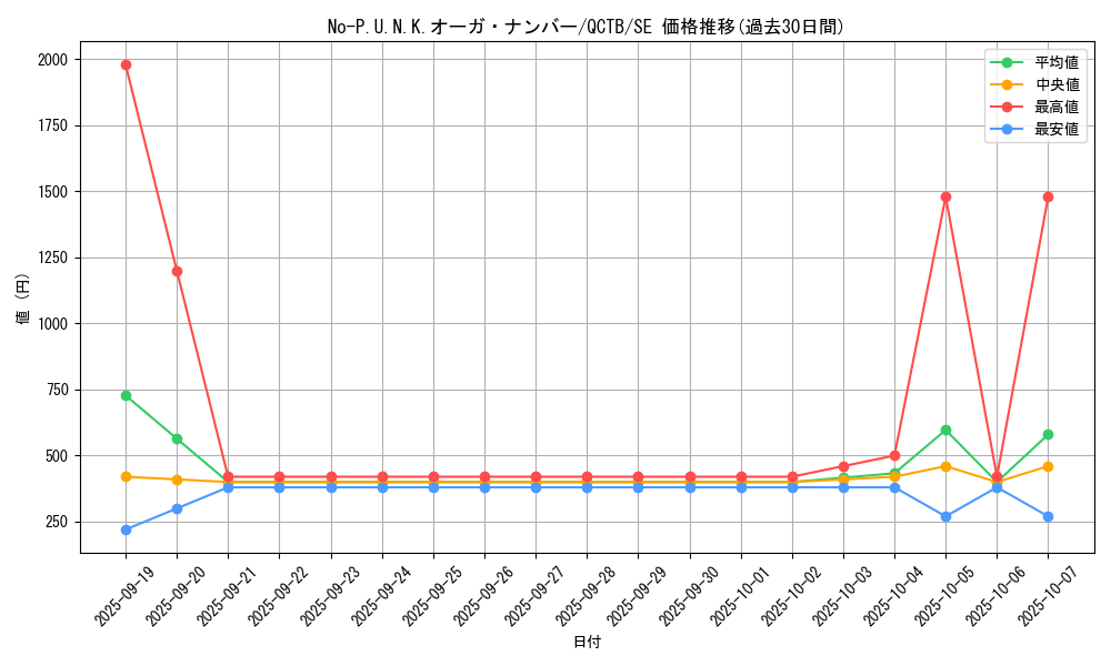 card_2348_series_576_rarity_5_graph