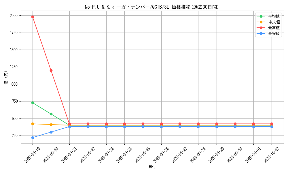 card_2348_series_576_rarity_5_graph