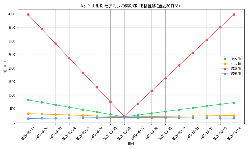 card_2349_series_5101_rarity_3_graph