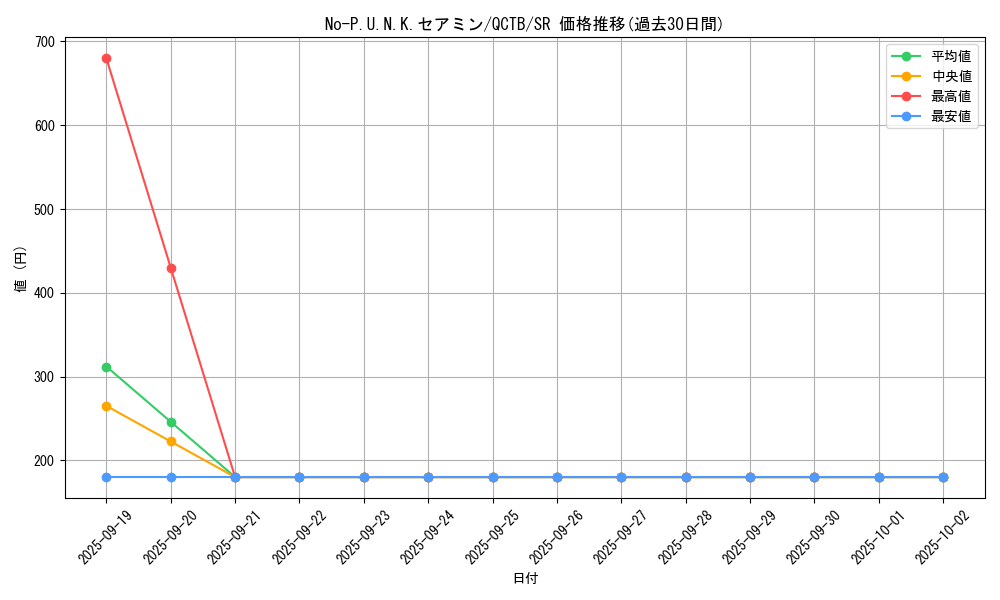 card_2349_series_576_rarity_3_graph