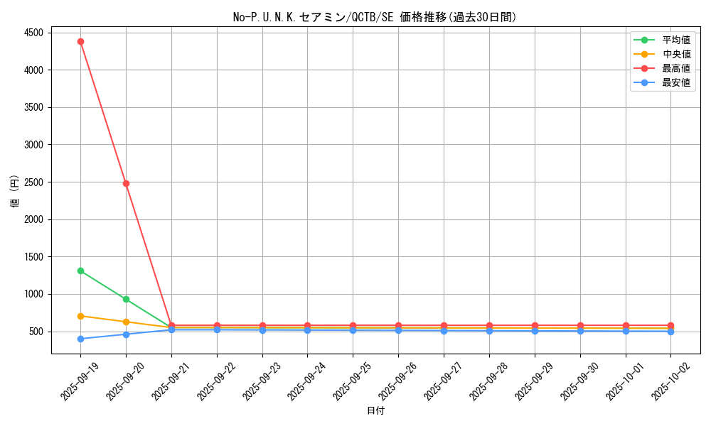 card_2349_series_576_rarity_5_graph