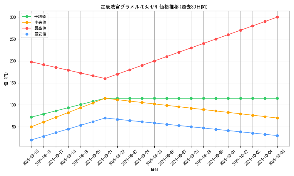 card_234_series_335_rarity_1_graph