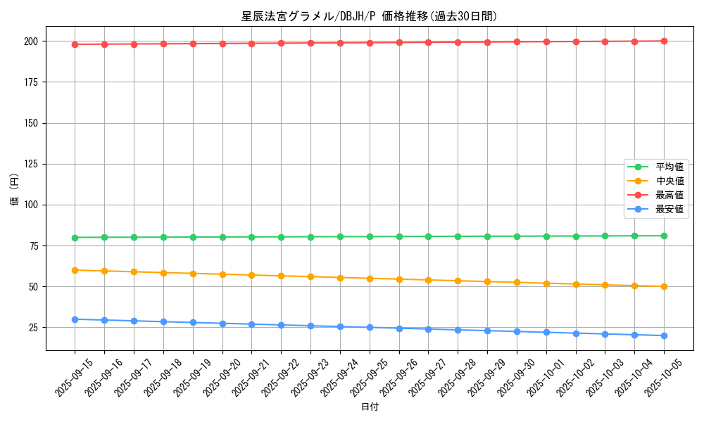 card_234_series_335_rarity_2_graph