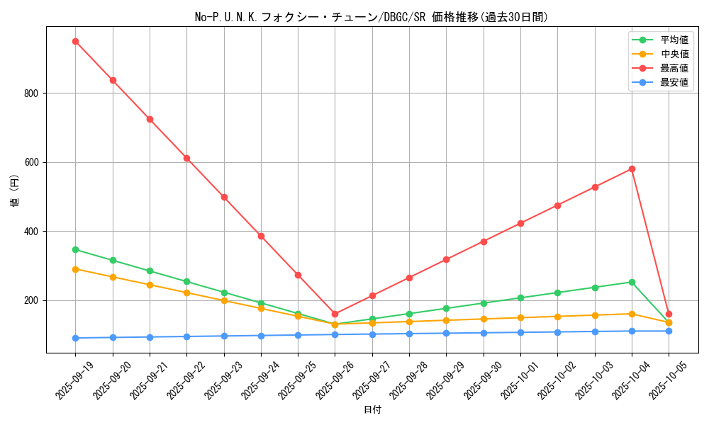 card_2350_series_5101_rarity_3_graph