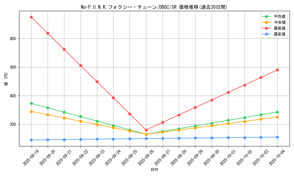 card_2350_series_5101_rarity_3_graph