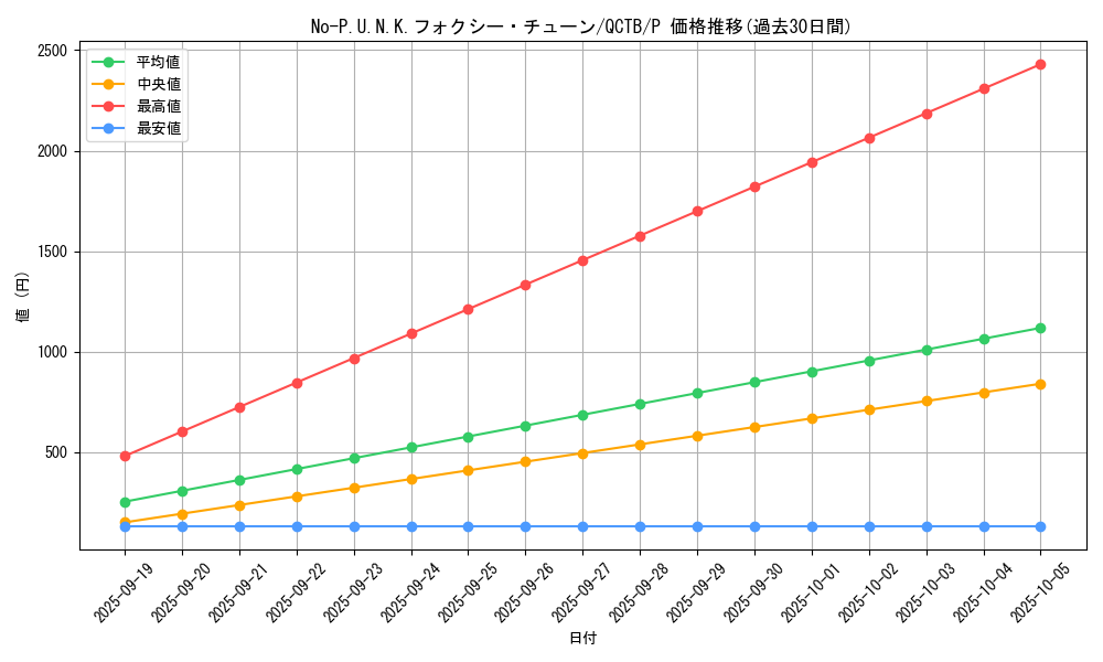card_2350_series_576_rarity_2_graph