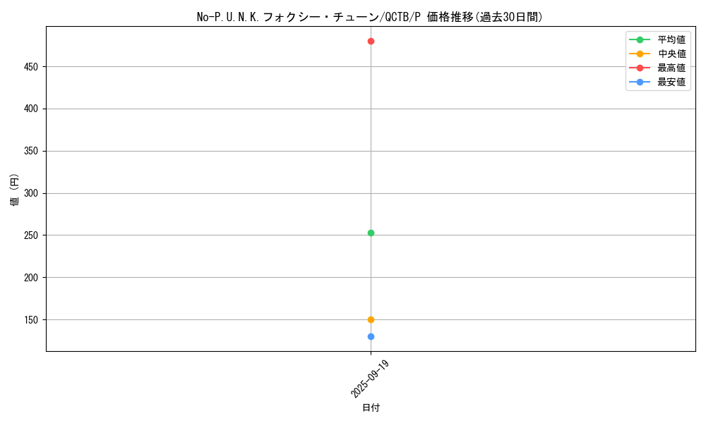 card_2350_series_576_rarity_2_graph
