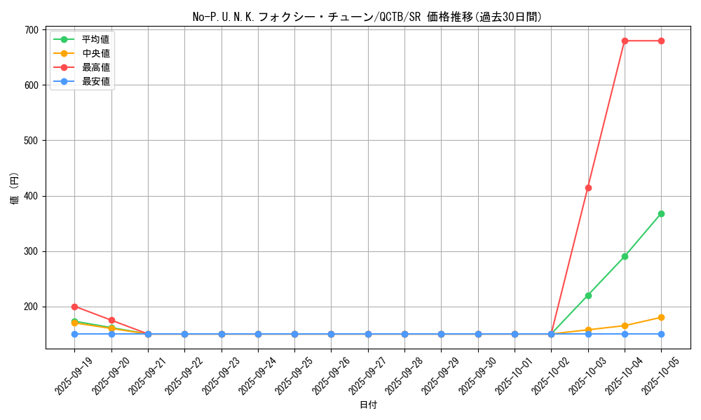 card_2350_series_576_rarity_3_graph