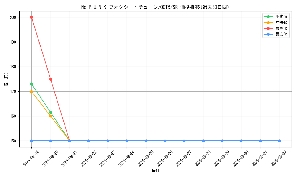 card_2350_series_576_rarity_3_graph