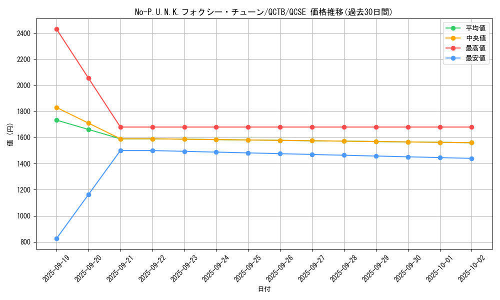 card_2350_series_576_rarity_408_graph