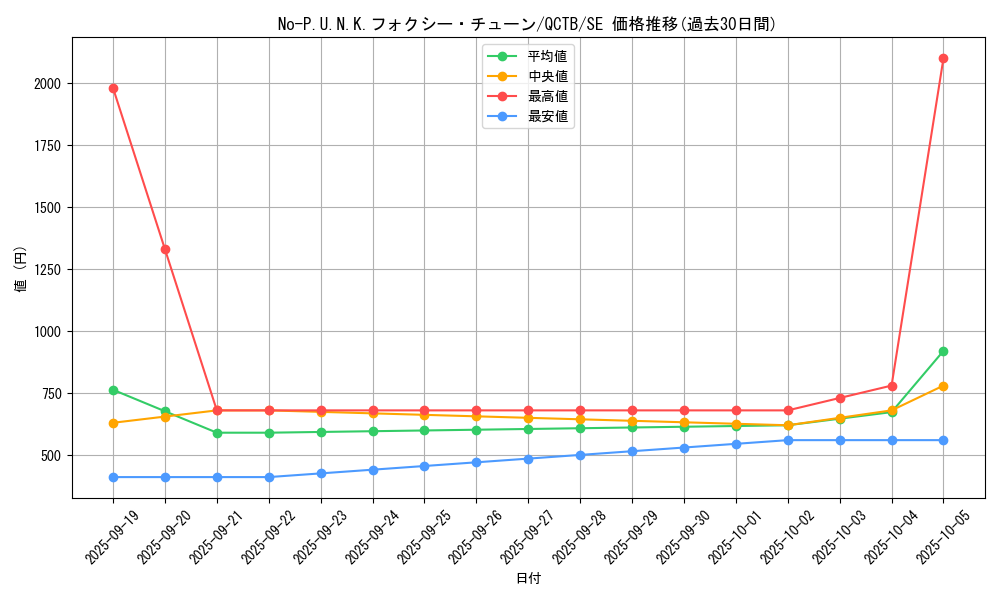card_2350_series_576_rarity_5_graph