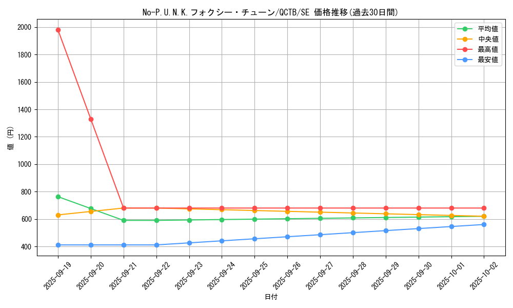 card_2350_series_576_rarity_5_graph
