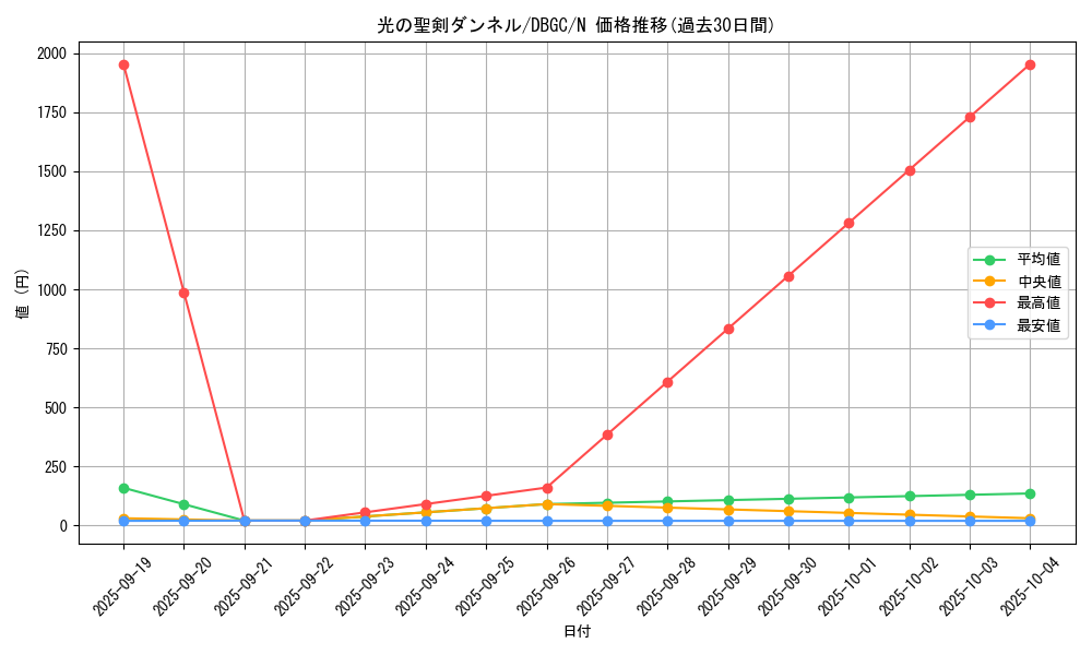 card_2351_series_5101_rarity_1_graph