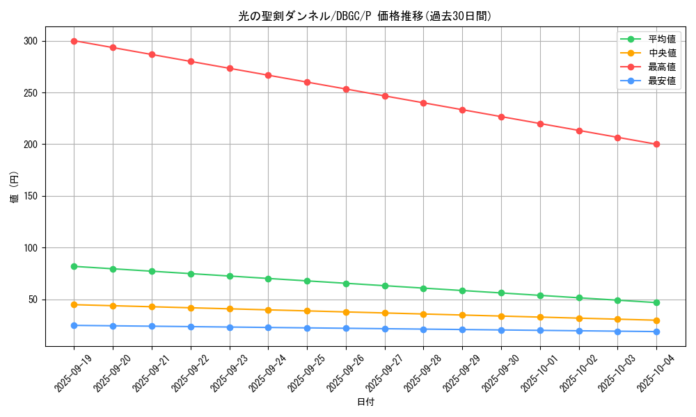card_2351_series_5101_rarity_2_graph