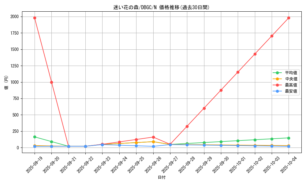 card_2352_series_5101_rarity_1_graph