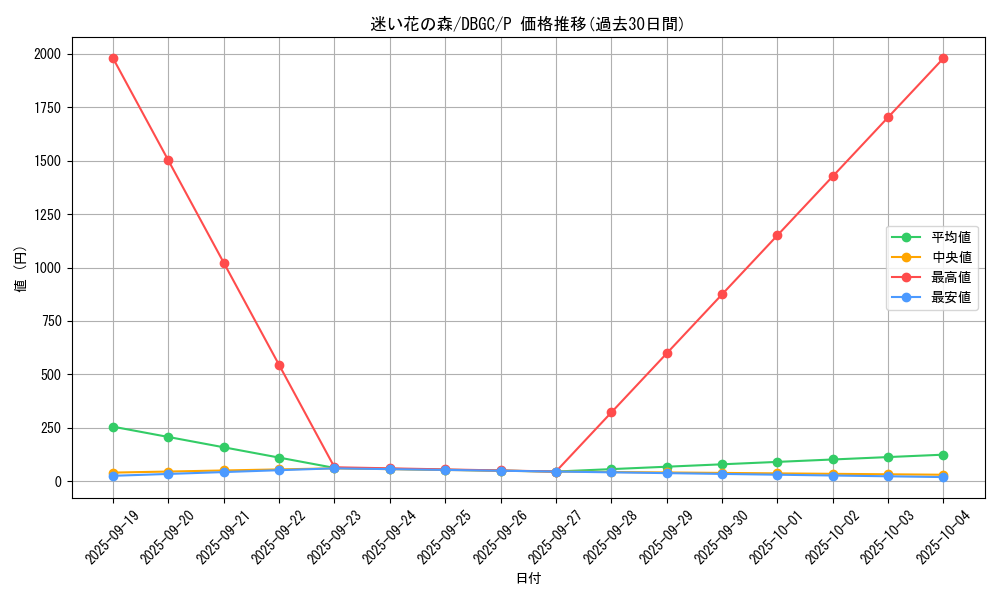 card_2352_series_5101_rarity_2_graph